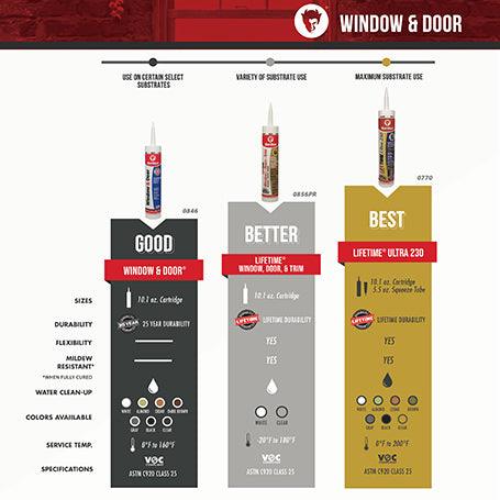 Window & Door Siliconized Acrylic Caulk 10.1 FL. OZ. Cartridge White - Direct Stone Tool Supply, Inc