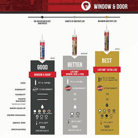 Window & Door Siliconized Acrylic Caulk 10.1 FL. OZ. Cartridge White - Direct Stone Tool Supply, Inc