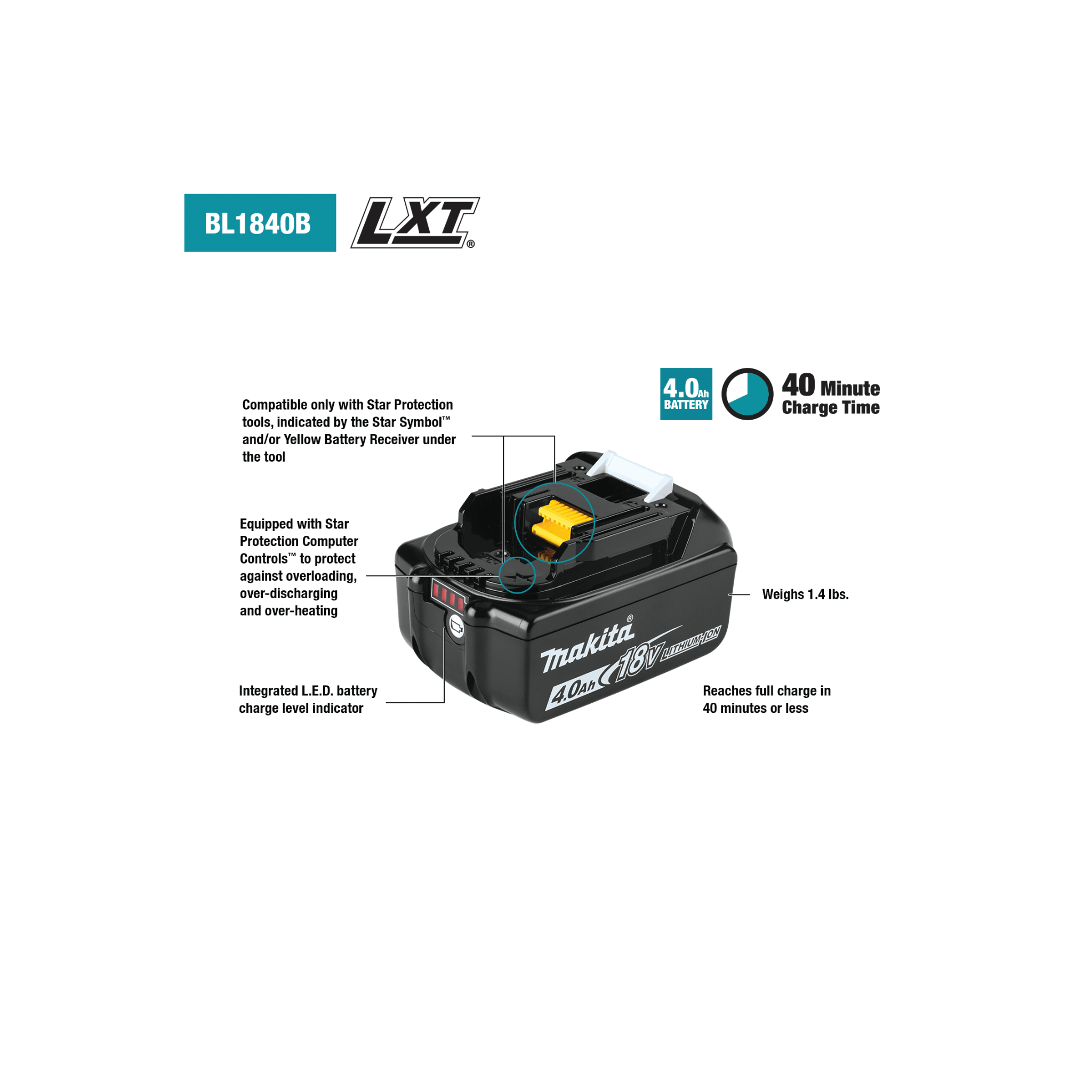 Makita 18V LXT® Lithium‑Ion Battery and Rapid Optimum Charger Starter Pack (4.0Ah) - Direct Stone Tool Supply, Inc