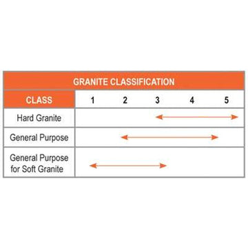Alpha Silencer III for Granite 14" Blade - Direct Stone Tool Supply, Inc