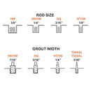 Alpha Hot-Rod 3" Blade 3/18" - Direct Stone Tool Supply, Inc